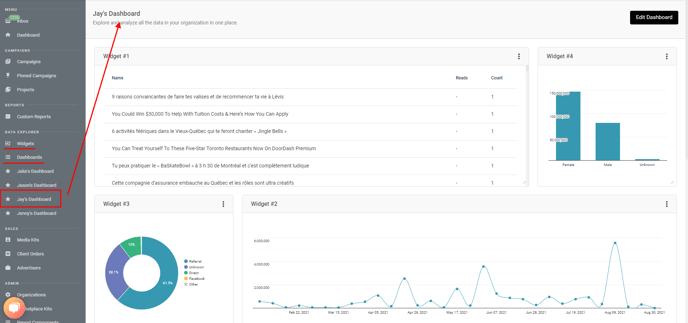 Widgets & Dashboard